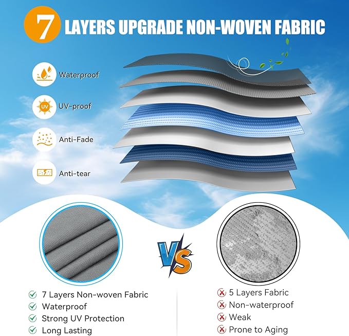 RV Cover for 14-16 ft Travel Trailers, 7 Layers Heavy Duty Camper Cover, Weatherproof & UV Resistant Motorhome Trailer Cover with Gutter & Tongue Jack Covers