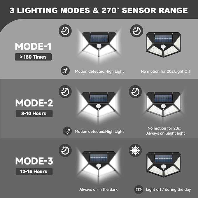 Magnetic Solar RV Light with Motion Sensor – Bright 100 LED RV Exterior Light, Waterproof RV Porch Lights for Camper, Trailer, Motorhome Outdoor– Easy Install with 2 Strong Magnets (2 Pack)