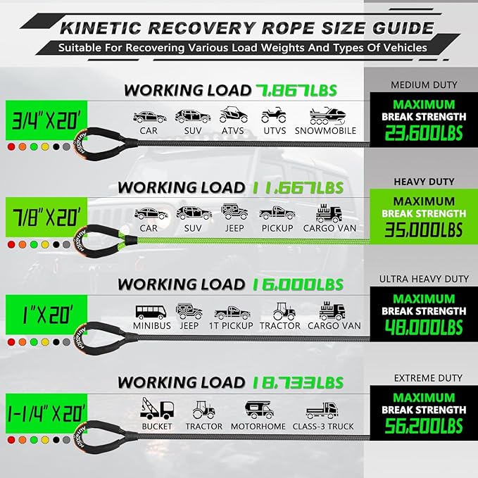 AUTMATCH Kinetic Recovery Tow Rope 7/8" x 20FT - Heavy Duty Offroad Snatch Strap 35000Lbs, 35% Elasticity Energy Recovery Tow Rope for 4x4 Off-Road Vehicle, Truck, Trailer, ATV, UTV, Green