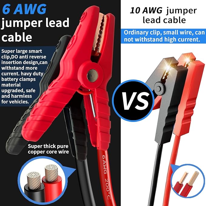 10000A Heavy Duty Jump Starter AC 200W Generator 130wh Jump Booster PD 60W Two-Way Fast-Charging for All 12V Gas & up to 15L Diesel Engine Good All for Truck RV Yacht Lawn Mower Mining Truck