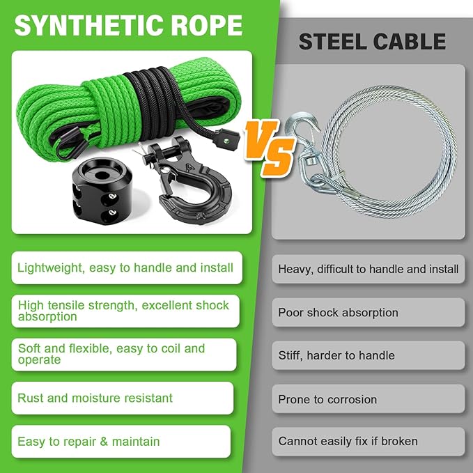 Synthetic Winch Rope Kit - 1/4" x 50' 10000 lbs Kinetic Recovery Cable for ATV UTV Off-Road Vehicles with Forged Hook, Rubber Stopper, Protective Sleeve and Safety Pull Strap - Green