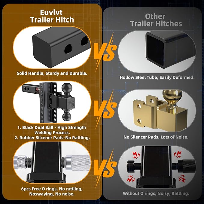 Adjustable Trailer Hitch -Drop Hitch (Fits 2-Inch Receiver) -6" Drop/Rise Tow Hitch, 2" & 2-5/16" Ball Hitches for Trucks -21,500 GTW Hitch Ball Mount with Anti-Theft Locking Hitch Pins