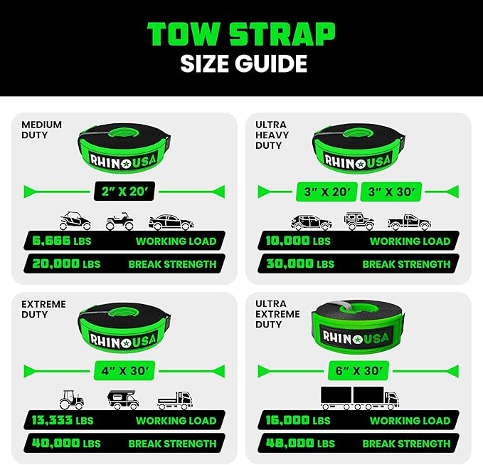 Rhino USA Recovery Tow Strap (2" x 20') - 20,024lb Break Strength - Emergency Recovery Strap Tow Rope for UTV, ATV & More - Heavy Duty Towing Strap for Offroad 4x4 Use - Compatible with RZR and Can-Am