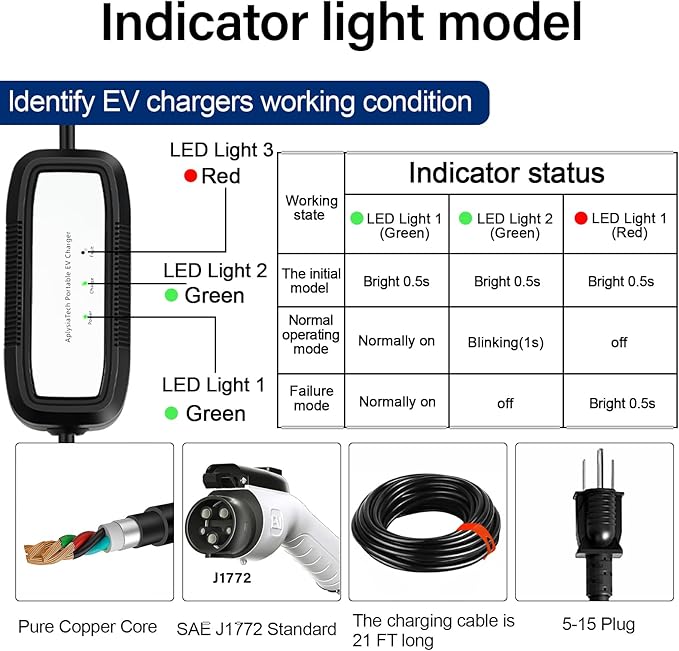 Portable EV Charger Level 1, 15Amp 110V, Electric Vehicle Charger with 21Ft Extension Cord,NEMA 5-15P for Plug-in Home EV Charging Station,Compatible with SAE J1772 EVs(Tesla Need Adapter)