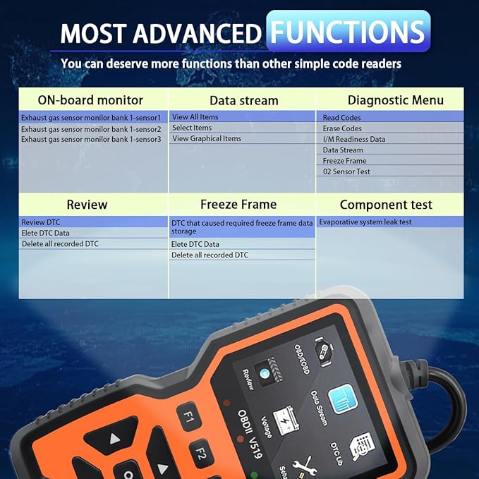 OBD2 Scanner Diagnostic Tool - Check Engine Light Code Reader, Reset Function, Data Stream, I/M Readiness, Full Features, Modes 6 & 8, for All 1996+ Vehicles, Automotriz Scanner