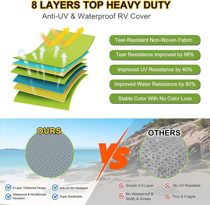 RV Cover 20-22ft, Travel Trailer Heavy Duty Extra-Thick 8 Layers Anti-UV Waterproof Windproof Camper Cover with Tongue Jack Cover, Extra Windproof Ropes, Gutter Covers