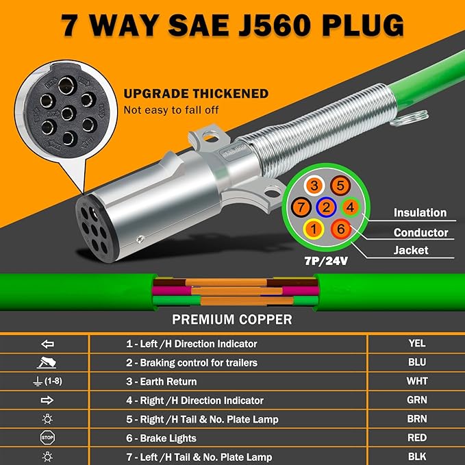 13.5 FT Semi Truck Air Lines Kit with 2 Pcs Tender Spring Kit and Glad Hands with Gladhand Holder & Handles 3IN1 Trailer Cord and Air Hoses Kit for Truck Trailer Tractor