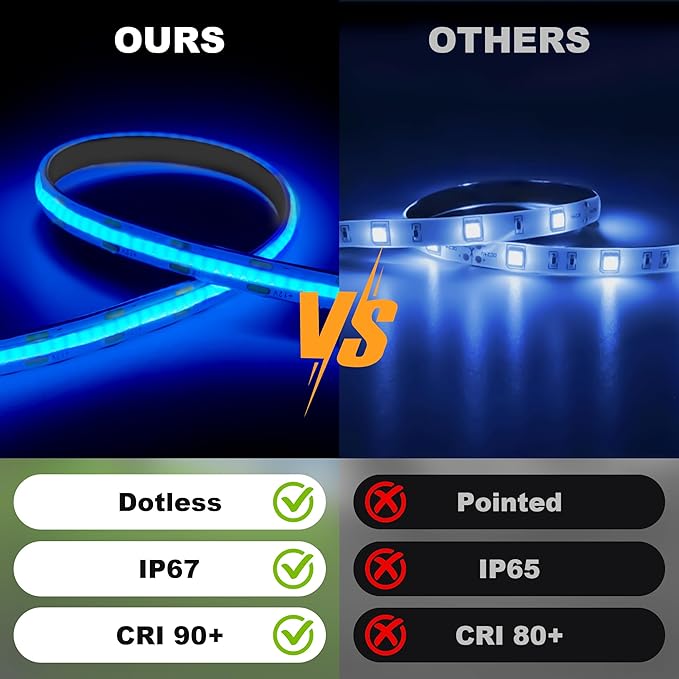 RV Awning Lights 20FT, Camper Awning Lights for RV Canopy Exterior, IP67 12V Blue COB Waterproof Underglow Led Light kit for Motorhome, Travel Party, Trailers, Food Trucks (20FT-Blue)