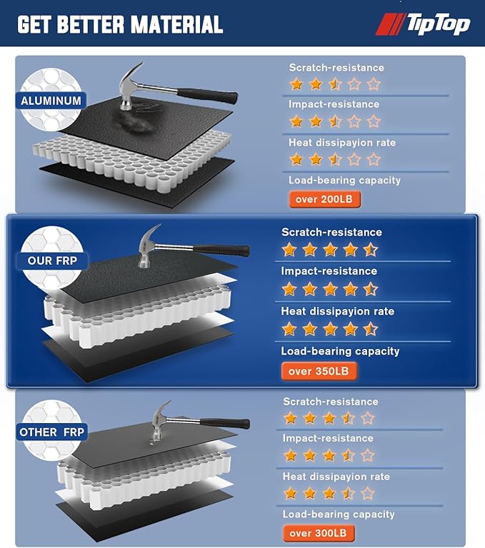 TIPTOP FILP Up Hard Folding Tonneau Cover Fits 2015-2025 Ford F150 5.5ft Bed (67.1") | Lightweight FRP, Low-Profile Waterproof Truck Bed Cover G3