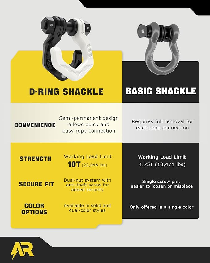 D Ring Shackles, 3/4" Separate Shackles with 7/8" Pin, Heavy Duty Recovery Shackle 57320lbs Break Strength, 4x4 Off-Road Recovery Towing Winch Shackles for Trucks, Black White 2-Pack