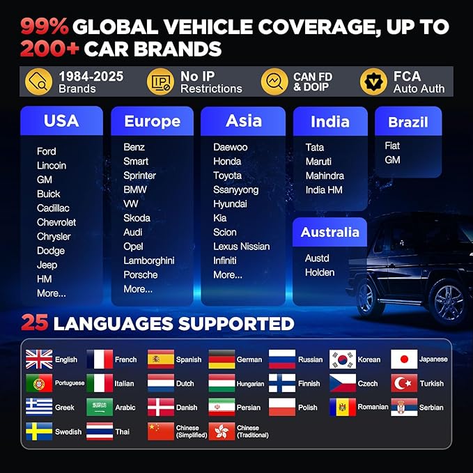 LAUNCH X431 Pro V5.0 2025 New Generation Automotive Diagnostic Scanner Tool, OEM Bluetooth Bidirectional OBD2 Scan Tool with CANFD & DOIP, 38+ Special Functions for All Cars