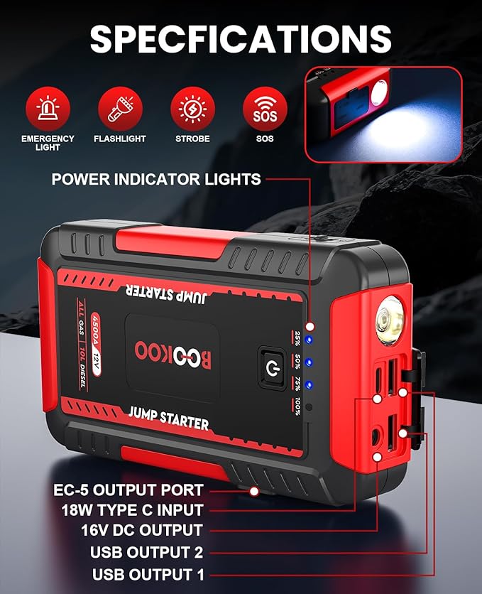 BOOKOO Car Jump Starter 4500A Portable 12V Jump Starter Power Pack for All Gas & 10L Diesel Engines,74Wh Jump Box with Jumper Cables,Fast PD Input,Daul USB Ports,DC Output,Carrying Case,and LED Light