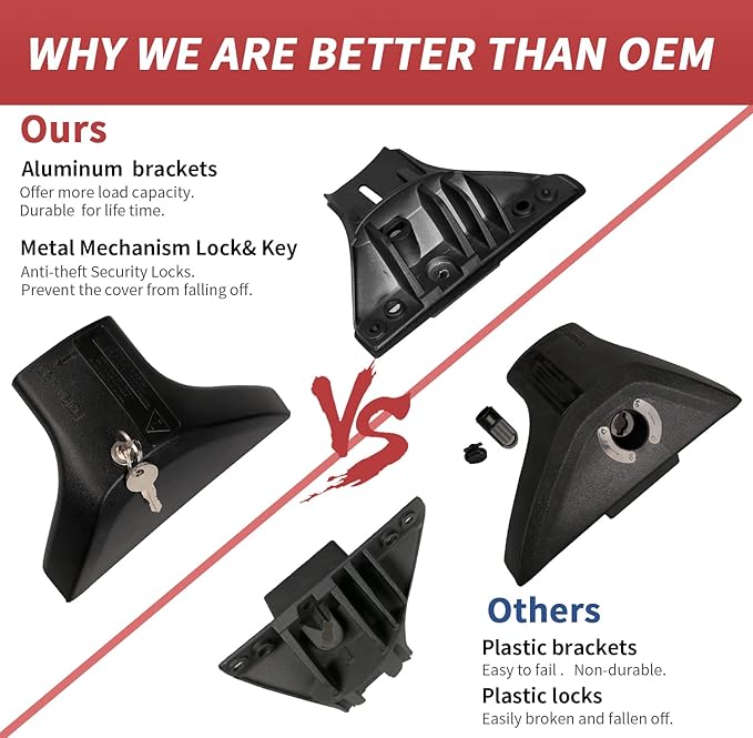 KINGGERI Lockable 260lbs Roof Racks Cross Bars Fit for Toyota RAV4 2019-2025 Accessories, Aluminum Heavy Duty Crossbar Anti-Theft Metal (Not for Adventure/TRD Off-Road/Hybrid Woodland Edition/22-25LE)