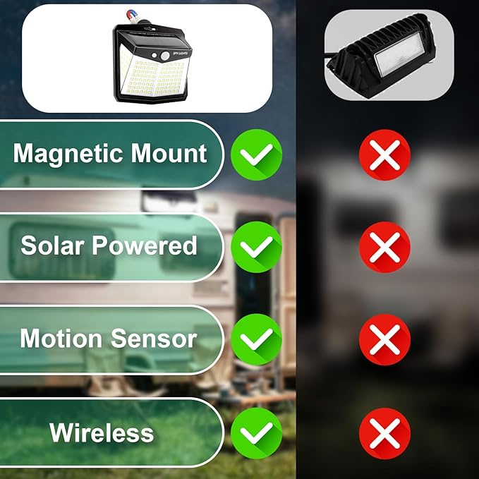 Magnetic Solar Lights, Motion Sensor RV Outdoor Light for Travel Trailer Truck, 270° Wide-Angle Illumination, 3 Mode Settings, Waterproof, 2 Pack