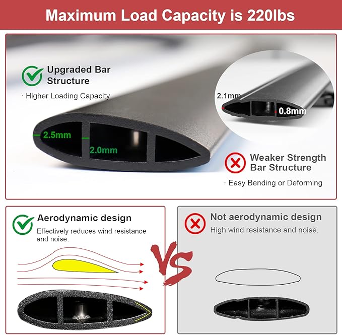 KINGGERI 220lbs Roof Rack Cross Bars Fit for Jeep Grand Cherokee L 2021-2026 & Grand Cherokee 2022-2026, Heavy Duty Aluminum Roof Rails Crossbars Carrier Bag Luggage Rails Kayak Skiboard