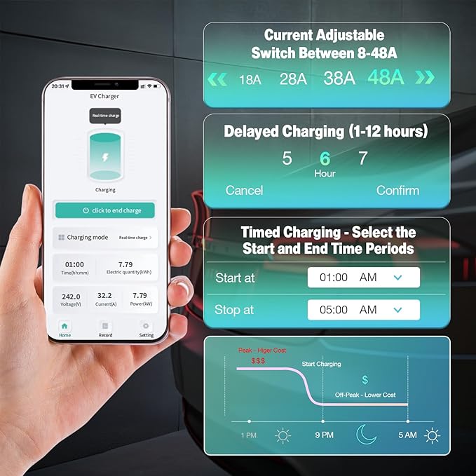 GRECELL Wall Charger for Tesla, ETL Certified 240V 48A Level 2 EV Charger for Tesla, NEMA 14-50 Home Charging Station, Bluetooth & WiFi Enabled Wall Chargers, Electric Vehicle Charge with 24.6' Cable