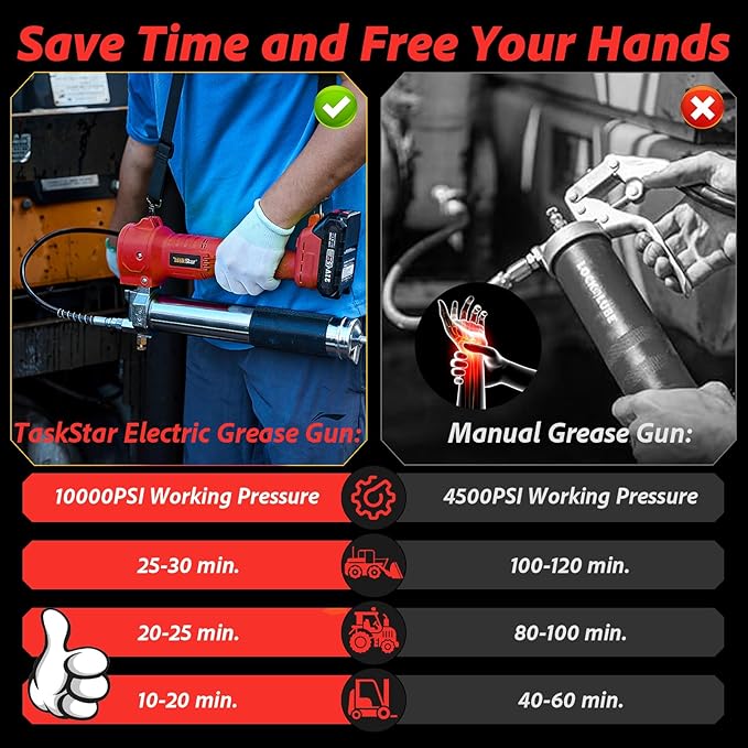 Electric Grease Gun Cordless10000 PSI, Grease Gun Kit with 2×2.0Ah Batteries & Charger, 39.4" Flexible Hose & LED Light for Tractors Trucks Trailers Heavy Equipment Maintenance (Red)