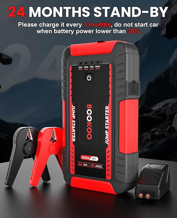 BOOKOO Car Jump Starter 4500A Portable 12V Jump Starter Power Pack for All Gas & 10L Diesel Engines,74Wh Jump Box with Jumper Cables,Fast PD Input,Daul USB Ports,DC Output,Carrying Case,and LED Light