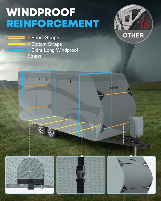 Kohree Travel Trailer Cover 22-24 ft with 8 Enlarged Vents, Sturdy & Waterproof & Anti-UV RV Camper Cover Kit with Front & Back Sign for All Weather Protection A