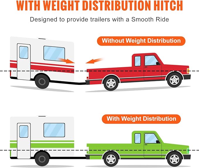 VEVOR Sway Control Weight Distribution Hitch, 1,500 lbs Capacity, Trailer Hitch Kit with 2-Inch Solid Steel Shank, 2-5/16 Inch Alloy Steel Ball, Powder-Coated Load Leveling, Black