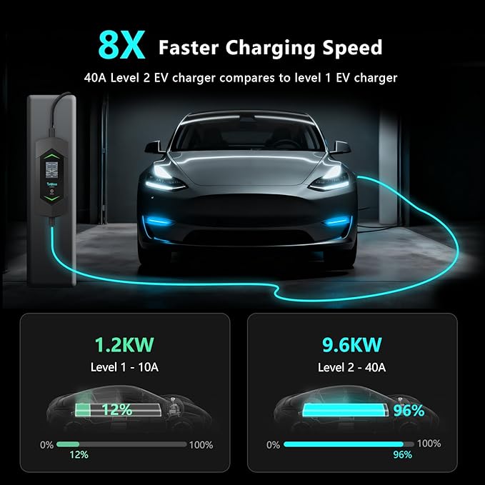Level 2 EV Charger 40A, 240V Electric Car Charger, Portable & Home Electric Vehicle Charging Station with NEMA 14-50 Plug for J1772 EVs 9.6KW, 20ft Cable w/Holder