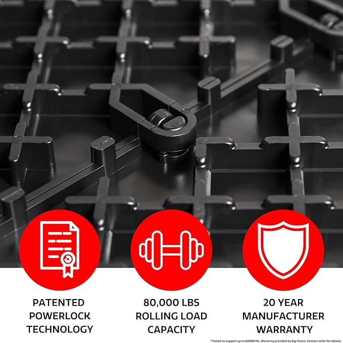 Big Floors RaceDeck CircleTrac, Interlocking Non-Slip Garage Flooring Tile, Durable, Modular, Heavy-Duty Copolymer, Easy Install (Red, 48 Pack of 12 x 12" Tiles)