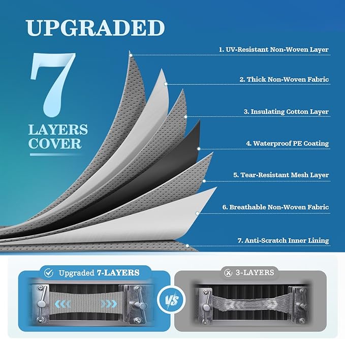 UIRWAY RV Cover 22-24ft Travel Trailer, Upgraded 7-Layers Camper Cover, Waterproof Rip-Stop Travel Trailer Cover with 4 Tire Covers, Tongue Jack Cover, Gutter Covers, Repair Patches, Windproof Straps