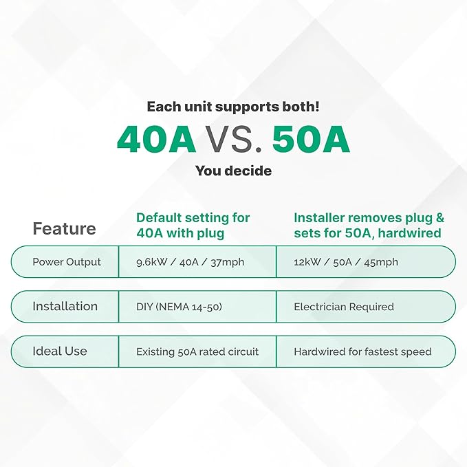 Splitvolt Level 2 EV Charging Station, Indoor/Outdoor 50A (Hardwired) charging/40A (NEMA 14-50), RFID Authentication, US Support, 23ft Cable, J1772