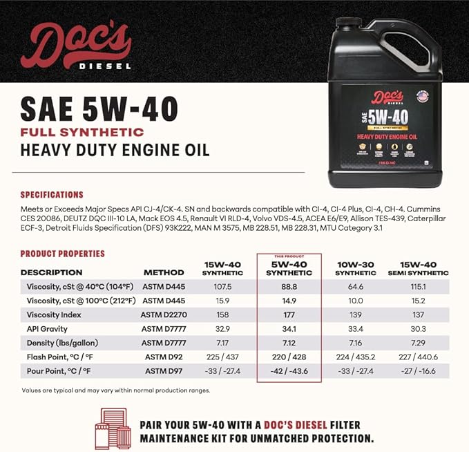 Doc's Diesel 5W-40 Full Synthetic Heavy Duty Diesel Oil 192 Gallons DOCS5W40-192 | 192-Gallon Skid