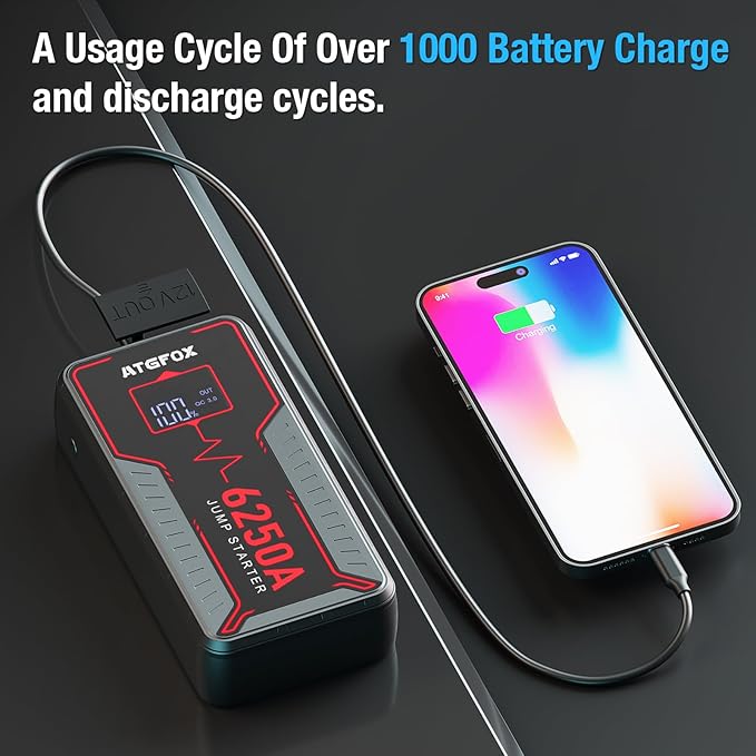 6250A Jump Starter Portable with Smart Clamp, ATGFOX 12V Car Battery Booster Pack for Trucks, up to 8.5L Gas/6.0L Diesel, Jump Box, 16000mAh Power Bank & Jumper Cables, Quick Charge