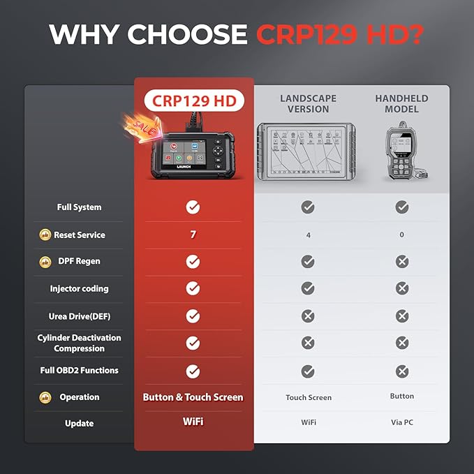 2025 LAUNCH CRP129HD Heavy Duty Truck Scanner with DPF Regen, Speed Limit Adjust Reset, Full System Diesel Semi Truck Diagnostic Tool & Code Reader for Cummins Detroit International Paccar