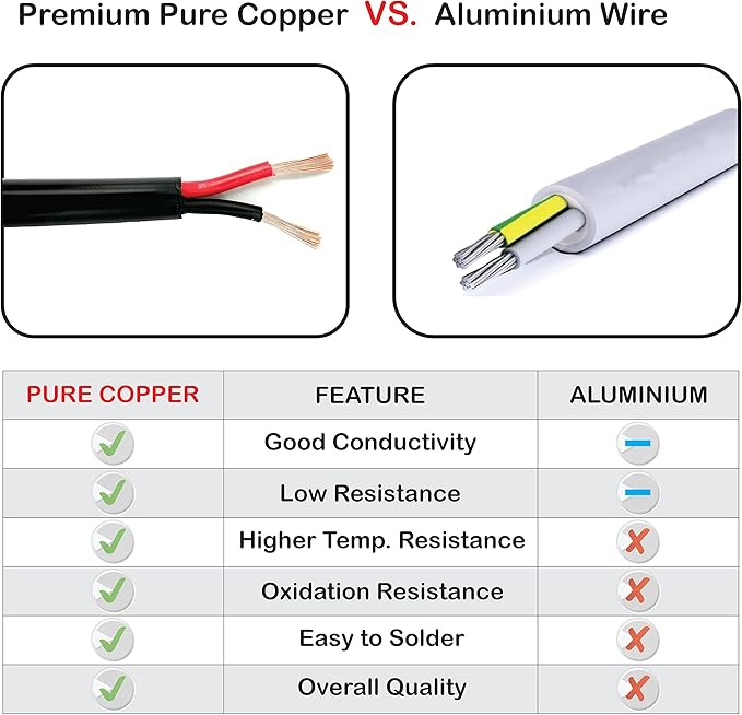 NATIONAL Wire & Cable – 12 AWG 2-Conductor Premium Copper Wire, 100 ft, Stranded | Made in USA, Heavy-Duty Flexible Jacket | Automotive, Solar, Home, RV, Indoor and Outdoor Use