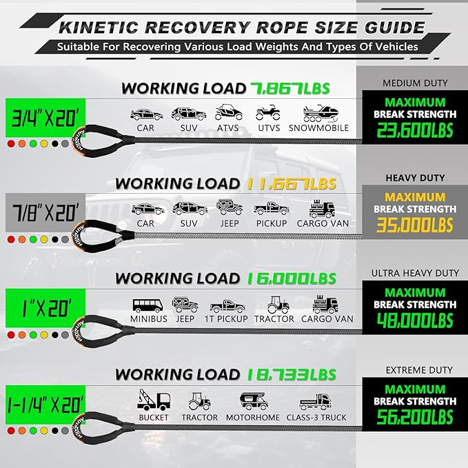 AUTMATCH Kinetic Recovery Tow Rope 7/8" x 20FT - Heavy Duty Offroad Snatch Strap 35000Lbs, 35% Elasticity Energy Recovery Tow Rope for 4x4 Off-Road Vehicle, Truck, Trailer, ATV, UTV, Gray