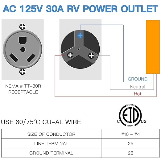 30 Amp 125 Volt RV Power Outlet Box, Enclosed Lockable Weatherproof NEMA TT-30R Outdoor Electrical Receptacle Panel, 30 Amp RV Receptacle for Camper Travel Trailer Motorhome Electric Car Generator