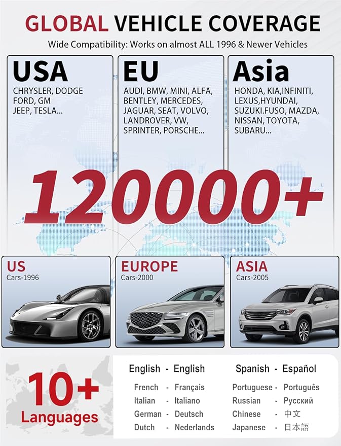 Enhanced Universal OBD2 Scanner, Check Engine Code Reader - 45000+ Fault Codes, Live Data, I/M Readiness, Battery Voltage Check, Read & Clear Error Codes for All OBDII Protocol Car 1996+