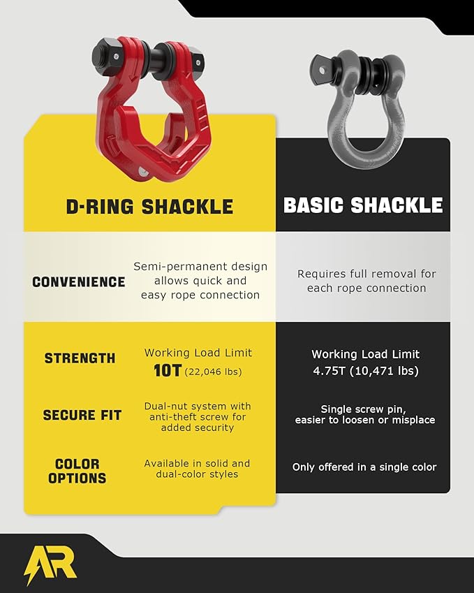 D Ring Shackles, 3/4" Separate Shackles with 7/8" Pin, Heavy Duty Recovery Shackle 57320lbs Break Strength, 4x4 Off-Road Recovery Towing Winch Shackles for Trucks, Red Red 2-Pack
