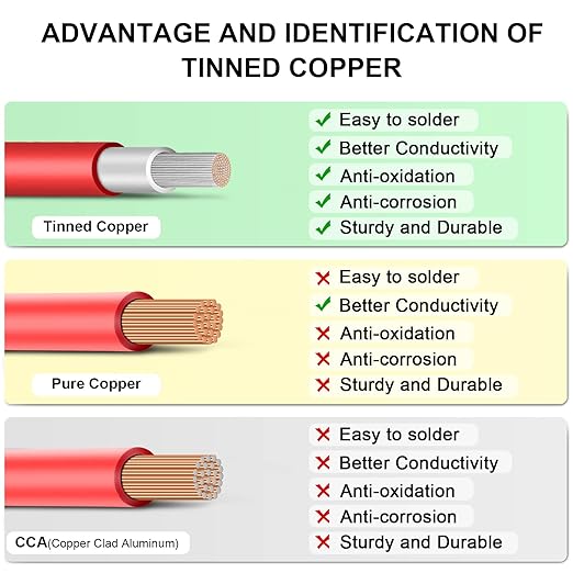 10AWG (6mm²) Tinned Copper PV Extension Cable - Solar Panel Connection Wire for Outdoor RV Marine Automotive Boat (50FT Black + Red Pair)