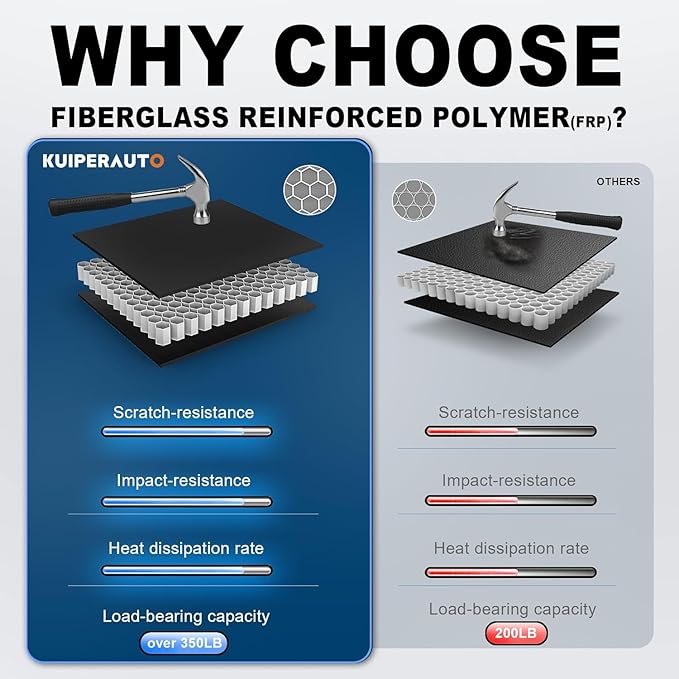 Fiberglass Tri Hard Truck Bed Compatible for 2004-2008 Ford F150 Styleside (Not for Flareside) 5.5 FT Bed On Top 66 inch Tonneau Cover