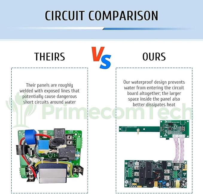 30 Feet Level 2 Primecom Electric Vehicle (EV) Charger (220/240V, 32Amp/40Amp) 32 and 40 Amp 6-50P. 10-50P & 14-50P (6-50P, 32 Amp) for Tesla