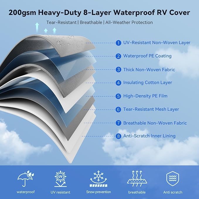 Heavy Duty Travel Trailer 5th Wheel RV Cover 37-41ft, 8 Layers Breathable Waterproof Rip-Stop Camper Cover with Adhesive Repair Patches, Gutter, Tire & Additional Straps