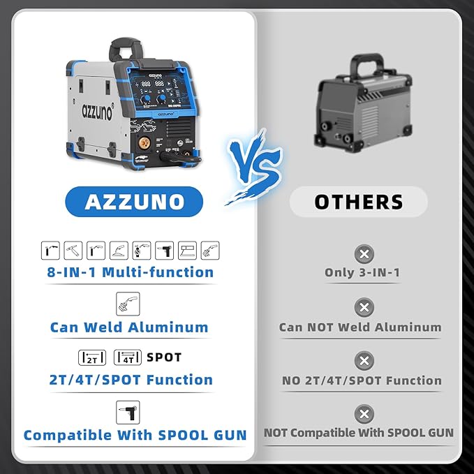 AZZUNO MIG Welder 110V/220V, 200A 8 in 1 Welder Machine Flux Core MIG/Gas MIG/MAG/Aluminum MIG/Spot MIG/Lift TIG/Stick Welding/Spool Gun Compatible, Multiprocess Welding Machine