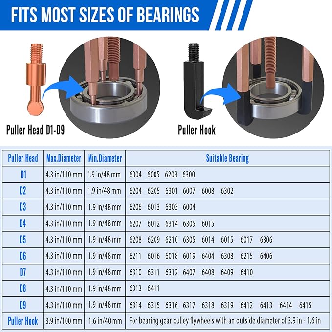 45 in1 Bearing Puller Set, Blind Bearing Puller Separator, 3 Jaw Gear Pulley Puller Kit, Inner Bearing Removal Tool with 9 Different Specifications of Pulling Heads, Special Storage Box