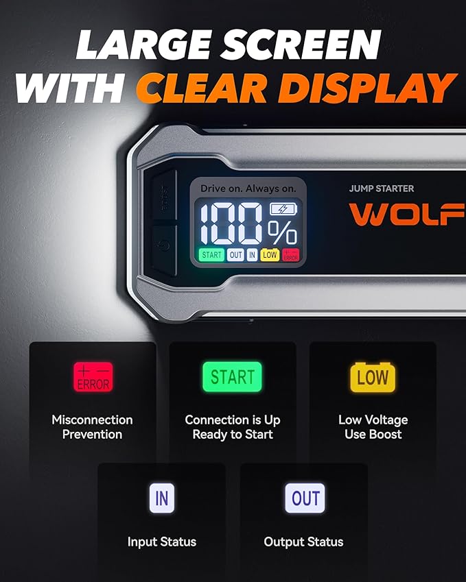 WOLFBOX MV24 4000A Jump Starter,12V Car Booster Pack with 65W Quick Charger,LED Display,24000mAh Portable Jump Starter Battery (10L Gas 10L Diesel Engine) with LED Light,Jumper Cables
