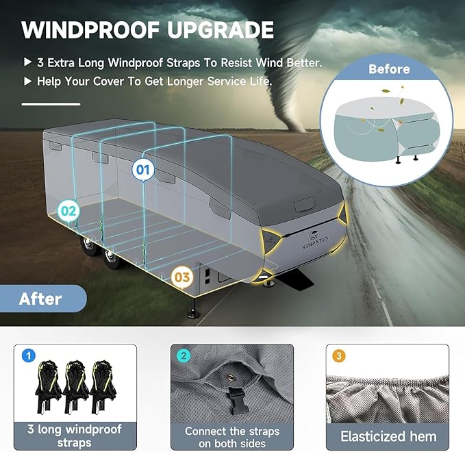 5th Wheel Cover Fits 34'-37': Extra-Thick 7 Layers Top, Heavy Duty Anti-UV Waterproof Fifth Wheel RV Cover, with 2 Pcs Windproof Extra Straps