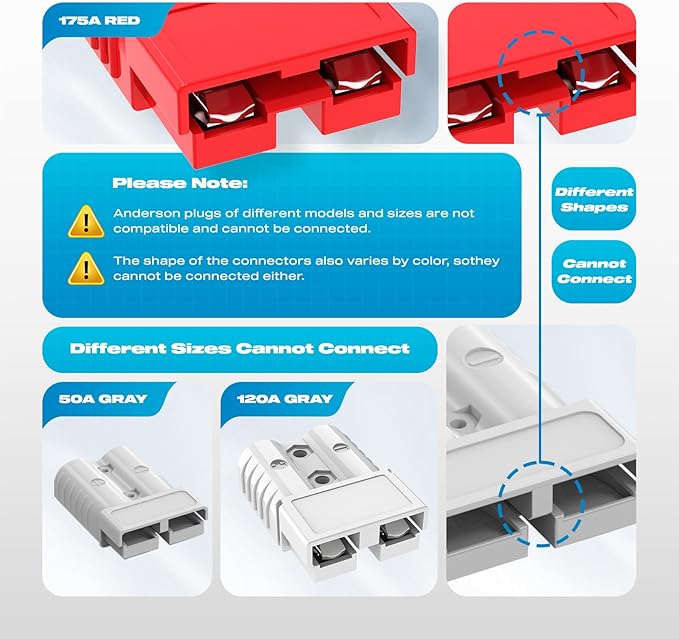 Anderson Connector, 175AMP 1/0AWG Battery Quick Connect w/Hard Cover 12V-36V Anderson Plug Winch Wiring Kit for Cable RV Truck Winch (2pcs)-RED