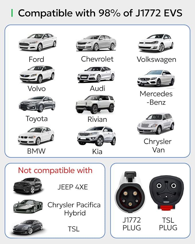 Adapter for Tesla to J1772 Adapter, Compact with Light Indicator, Compatible with Tesla Wall/Mobile/Destination Chargers, Converts Tesla to J1772 for Non-Tesla EVs (for J1772 EVs Only)