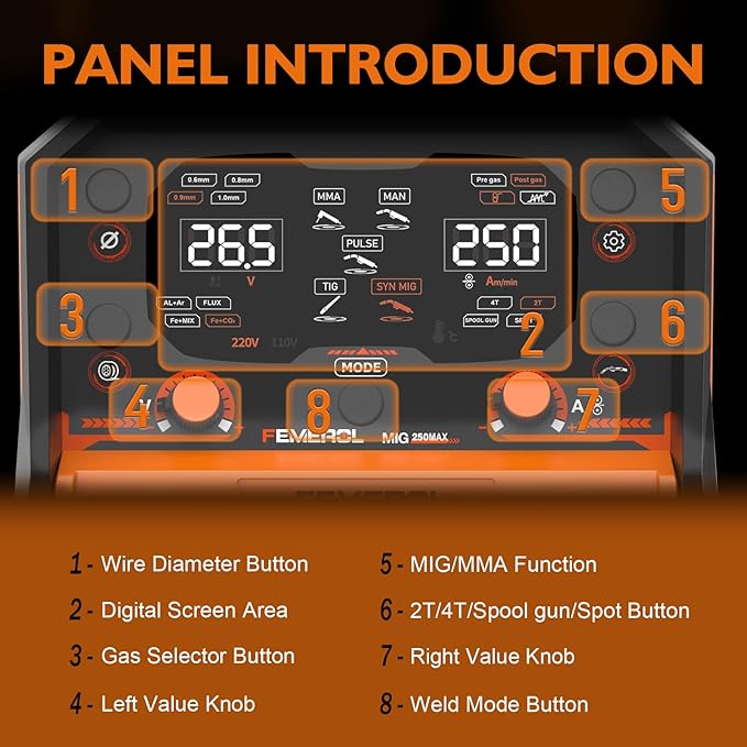 250A Aluminum Pulsed MIG Welder,7 in 1 Gas MIG/Pulse MIG/Flux Core/Stick/Lift TIG/Spot Welding/Spool Gun Compatible Aluminum Welding Machine LED Display 110V/220V Multiprocess Welder