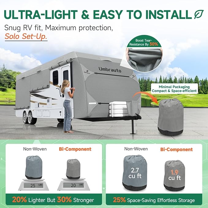 Umbrauto RV Cover Fits 22-24ft Travel Trailer: Lightweight, Waterproof Camper Cover for Toy Hauler, Winter Campsite, with Gutter Covers, Tongne Jack Covers, Windproof Straps