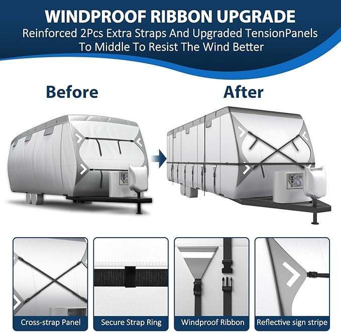 Mofeez Oxford Fabric Travel Trailer RV Cover, 420D Oxford Camper Cover 22-24 ft Travel Trailer Tearproof Waterproof Windproof Travel Trailer Cover with Tire Covers, Jack Cover and Propane Tank Cover