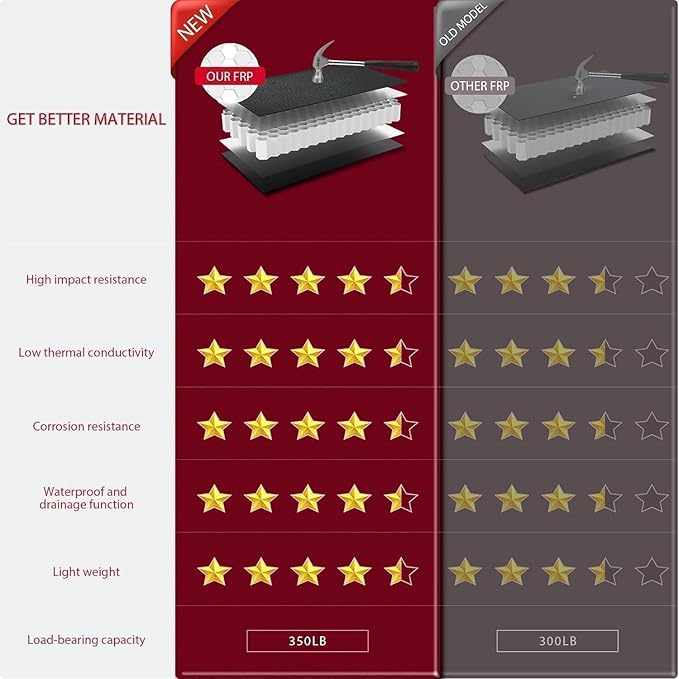 FRP Hard Quad-Fold Truck Bed Tonneau Cover Compatible with 2004-2026 Ford F150 and 2006-2014 Lincoln Mark LT | Styleside 5.5'/5.5 FT/ 67.1inch Bed | Waterproof | Easy to Install & Use